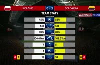 آمار کلی دیدار لهستان - کلمبیا در جام جهانی 2018