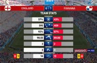 آمار کلی بازی انگلیس - پاناما در جام جهانی 2018