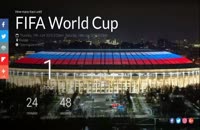 مراسم افتتاحیه جام جهانی فوتبال 2018 روسیه