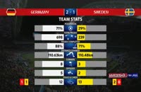 آمار کلی بازی آلمان - سوئد در جام جهانی 2018