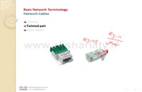 CCNA - Lesson 03 - Network Cables