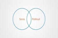 028159 - پیچیدگی سیاسی (Political Complexity)