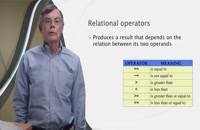 Lesson 5.3: Relational and Logical Operators