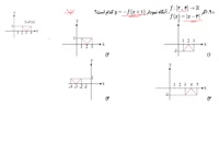 ریاضی دوازدهم - تدریس رسم نمودار با انتقال از علی هاشمی
