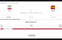 خلاصه بازی ایران اسپانیا جام جهانی 2018 /لینک درتوضیحات